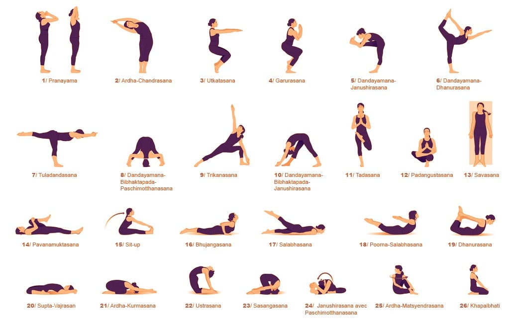 The 26 Poses Of Bikram Yoga Art Print by The Art of the Pause | Society6